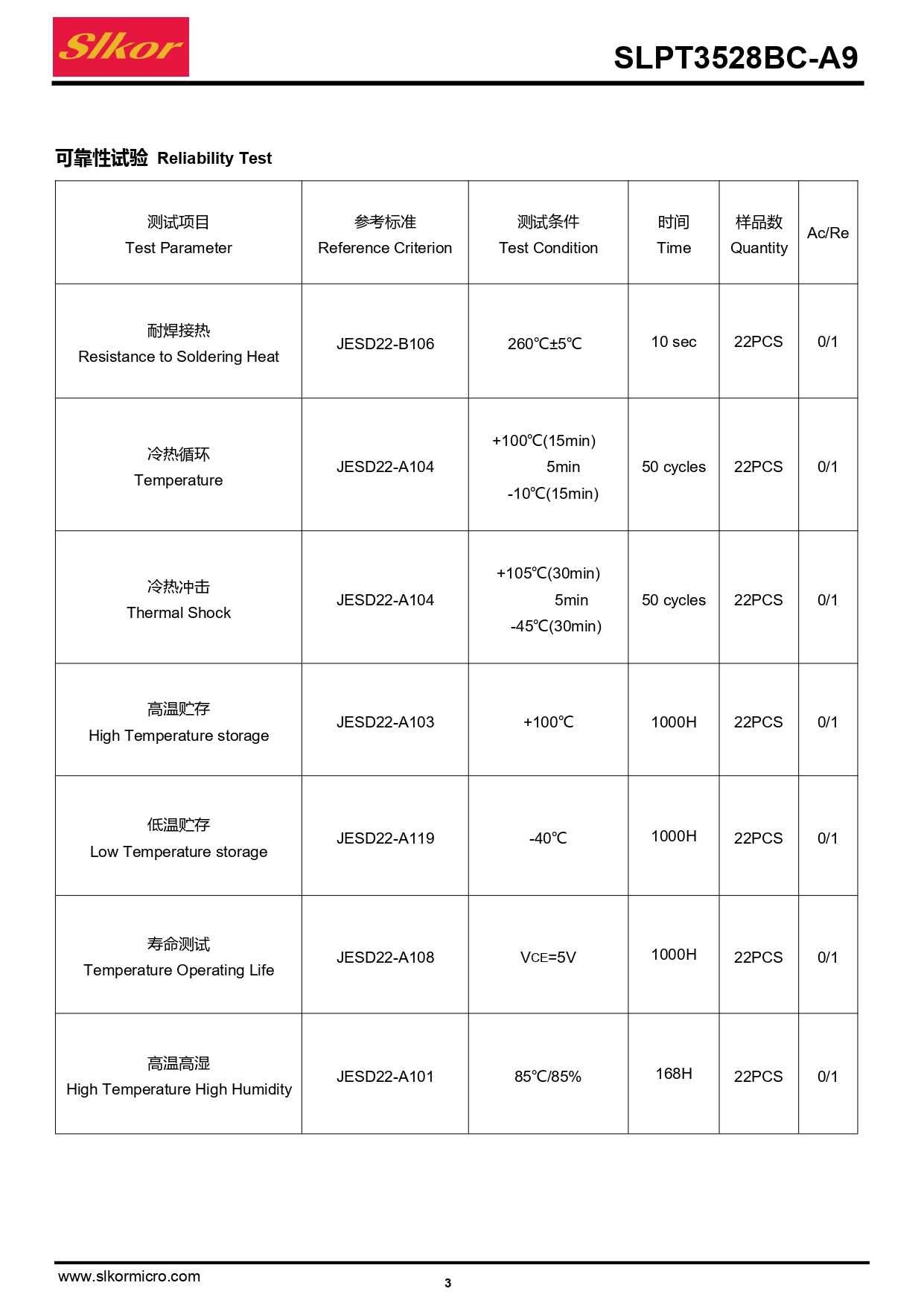 C5355503_环境光传感器_SLPT3528BC-A9_规格书_SLKOR(萨科微)环境光传感器规格书_page-0003.jpg
